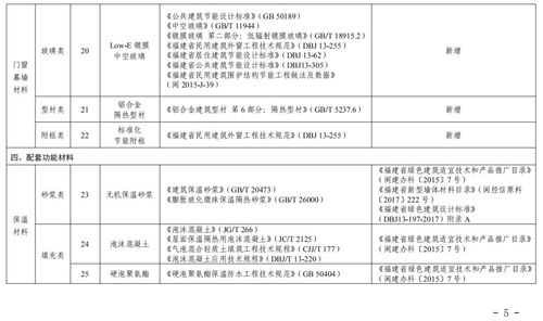 福建发布2019年绿色建材产品推广应用目录，引领建材销售新风向